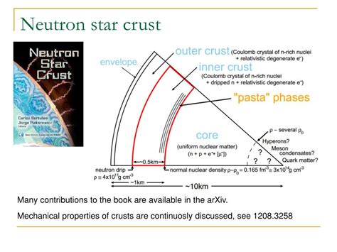 Ppt Internal Structure Of Neutron Stars Powerpoint Presentation Free