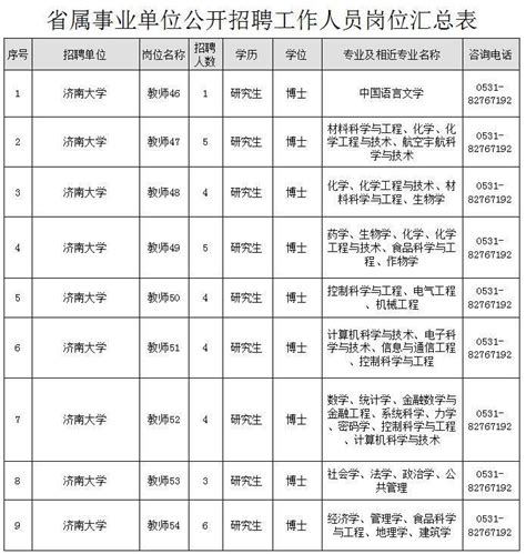 济南大学，枣庄学院2017年公开招聘工作人员简章，共125人