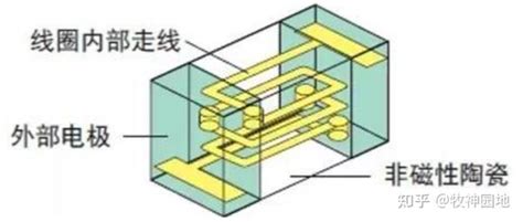 阻容感基础10：电感器分类（1） 片式电感器 知乎