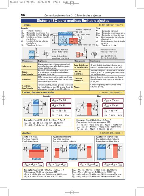 Manual De Tecnologia Metal Mecânica BRAINCP