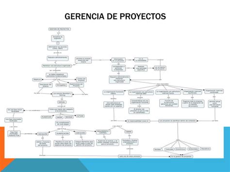 Maestria En Gestion De La Tecnologia Educativa Ppt