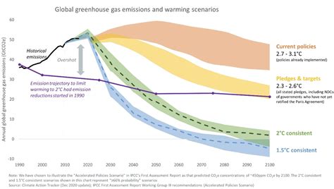 How To Accelerate The Energy Transition In Developing Economies