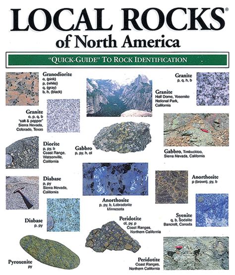 Local Rocks Of North America A Quick Guide To Rock Identification