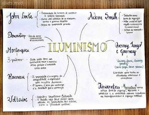 Iluminismo Iluminismo História Inspiração De Estudo Mapas Mentais