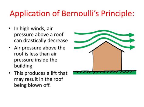 PPT - Bernoulli’s Principle PowerPoint Presentation, free download - ID ...