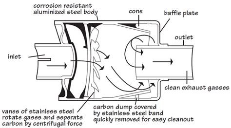 Spark Arrestor Wikiwand