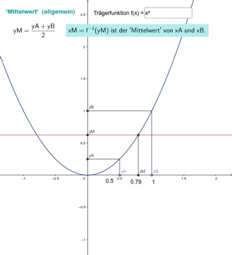 Mittelwert Allgemein Funktion Geogebra