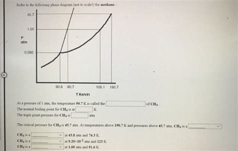 Solved Refer To The Following Phase Diagram Not To Scale Chegg