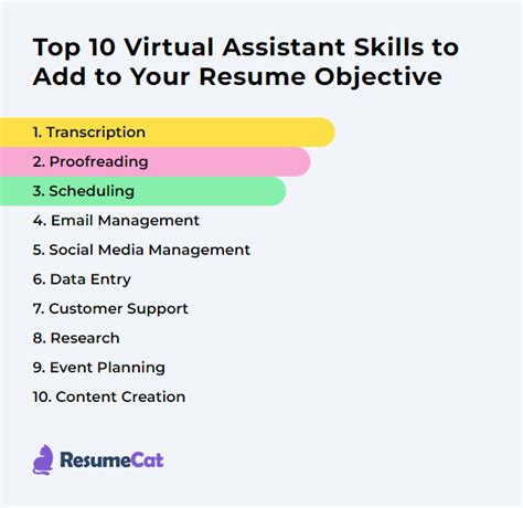 Top 17 Virtual Assistant Resume Objective Examples