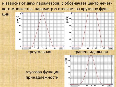 Нечеткая логика - презентация онлайн