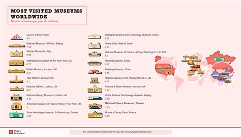 Countries With The Largest Number Of Museums Most Visited Museums