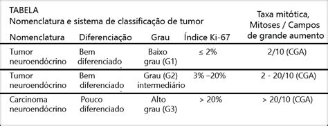 Tumores Neuroendocrinos Do Apendice Colon Reto COLONOSCOPIA