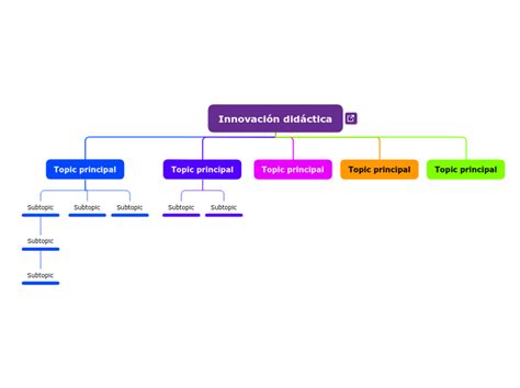 Innovación didáctica Mind Map