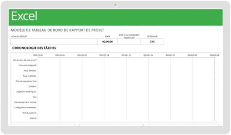 Modèles gratuits de rapports de projet Smartsheet