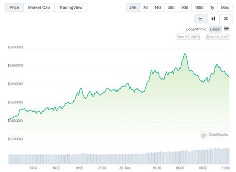 The Reasons Cardano (ADA) Exploded by 10% Today: Will the Rally Continue?