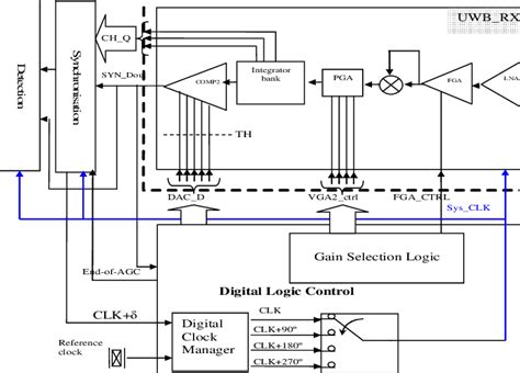 Uwb Ir Transceiver Block Diagram Download Scientific Diagram