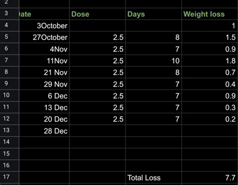 Mounjaro 2 months update - 2.5 : r/Mounjaro