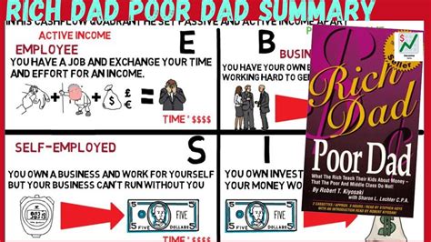 Rich Dad Poor Dad Summary One Animated Youtube