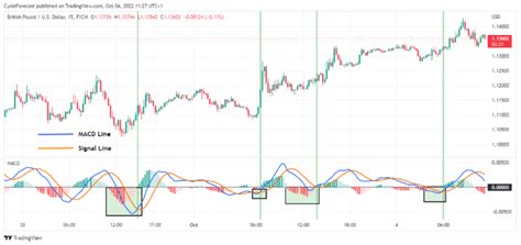 Simple Forex Scalping Strategies Forex Scalping Guide