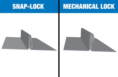 Mechanical Lock Vs Snap Lock Metal Roof Profiles What Are The