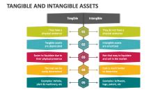 tangible  intangible assets powerpoint  google  template