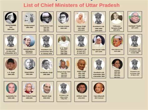 Pdf List Of Chief Minister Of Uttar Pradesh Pdf Panot Book