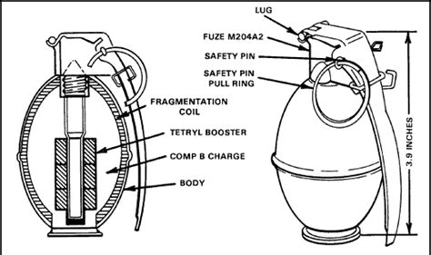 Diagram of an M26 fragmentation hand grenade (Hand Grenades, 2007). | Download Scientific Diagram