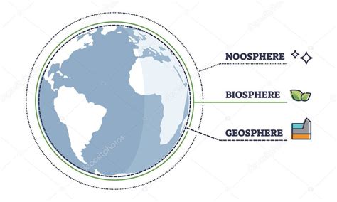 Capas De Noosfera Biosfera Y Geosfera En El Diagrama Del Contorno Del Globo Terrestre 2023