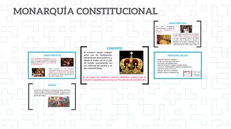 Monarqu A Constitucional By Edson Llanos Rodriguez On Prezi