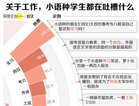 大学最后悔学的专业，如今谁学谁是大冤种 八阕