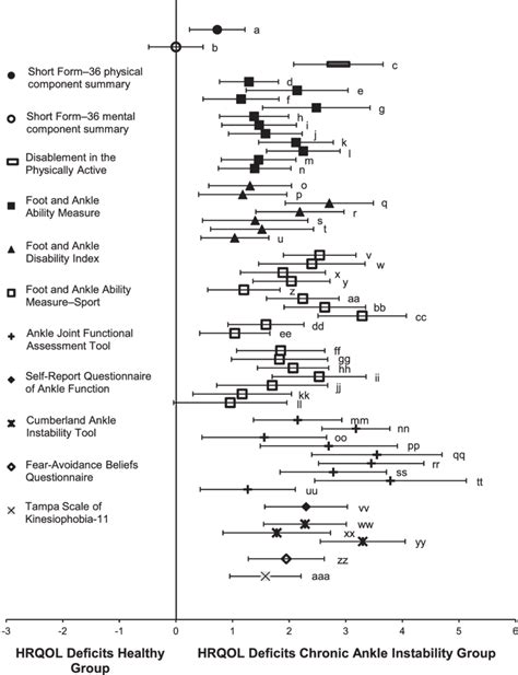 Summary Of Hedges G Effect Sizes And 95 Confidence Intervals For The