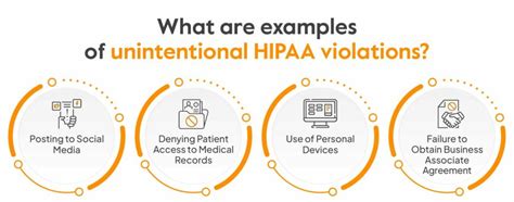 Examples Of Hipaa Violations [updated 2023] Sprinto