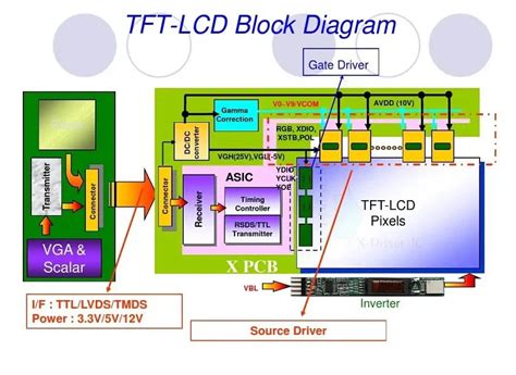 What Is Tft Lcd Display Reshine Display