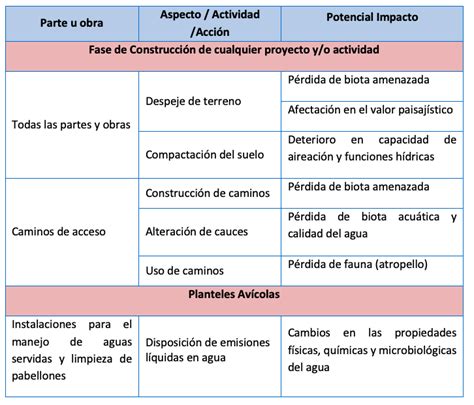 Newsbetter I Identificacion Evaluaci N Aspectos E Impactos Ambientales