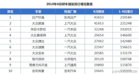 7月轎車銷量前十幾乎全被德日系刮分，其中這對小兄弟表現突出 每日頭條