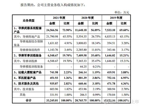 3天2家ipo终止：均是第一轮问询还未回复就终止了！ Ipo终止：又一家ipo企业第一轮问询还未回复就终止了！1、北京航天和兴科技股份有限公司