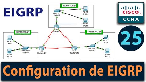 Configuration Du Protocole EIGRP Maitrisez Le Routage Dynamique