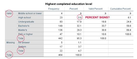 Spss Frequency Tables In Apa Style The Easy Way