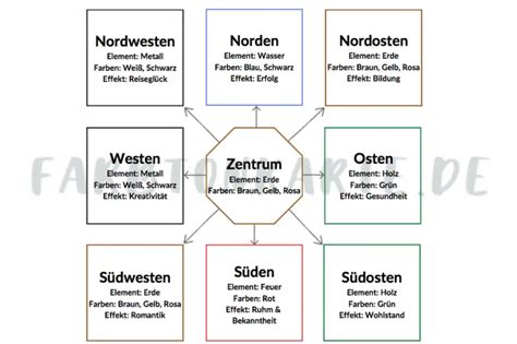 Cerulean Alle Infos Ber Den Farbton Hex Codes Rgb