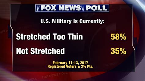 Fox News Poll Foxnewspoll Twitter