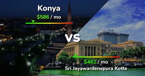 Konya Vs Sri Jayawardenepura Kotte Comparison Cost Of Living