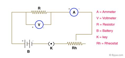 Draw A Well Labelled Circuit Diagram For The Verification Of Ohm S Law Circuit Diagram