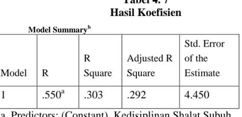 Analisis Hipotesis METODE PENELITIAN HASIL PENELITIAN DAN PEMBAHASAN