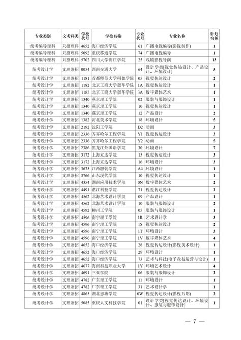 关于四川省2021年普通高校招生艺术类本科第一批、体育类本科批录取未完成计划第二次征集志愿的通知 四川省教育考试院