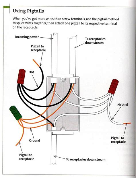 Electrical Wiring Pigtail And Diagrams Crankshaft Position S