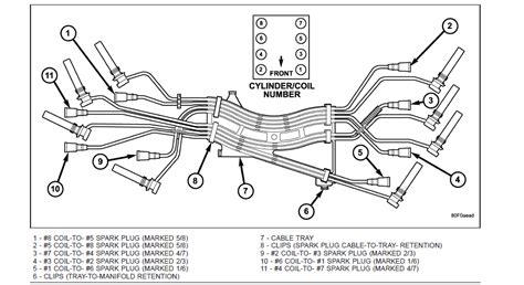 Firing Order 5 7 Hemi Spark Plug Wiring Diagram