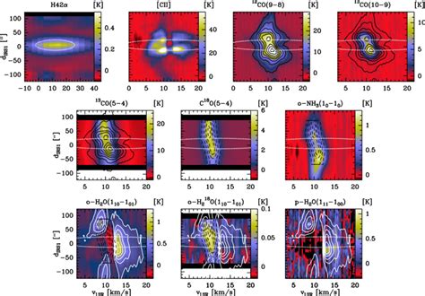 Position Velocity Diagrams Along The Observed Strip Fig After