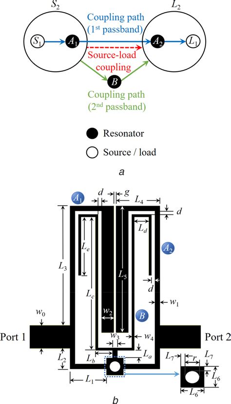 Proposed Dual‐band Bpf A Coupling Topology B Microstrip