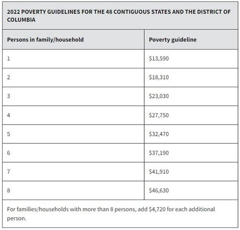 2025 Poverty Guidelines Chart Uscis Login Josefina Claire