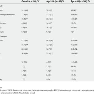 Summary Of Causes Cannulation Techniques And Adverse Events Of